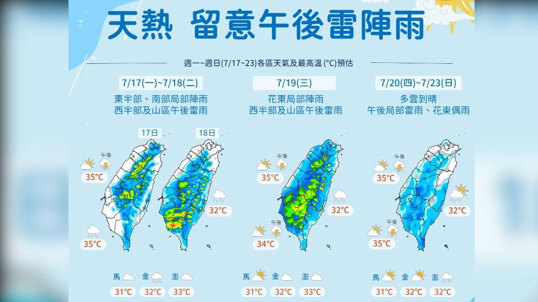 06:00天氣即時報/泰利逐漸遠離 後面還有杜蘇芮最快周四成形