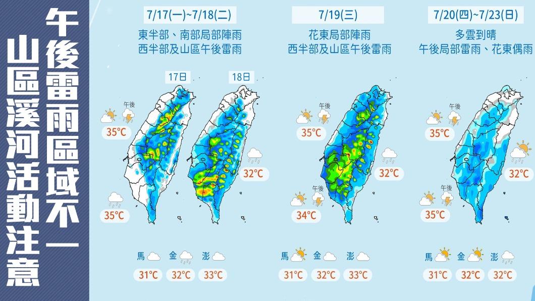 本週氣溫依舊悶熱,午後則有局部大雷雨或短時較大雨勢發生的機會。(圖/TVBS)