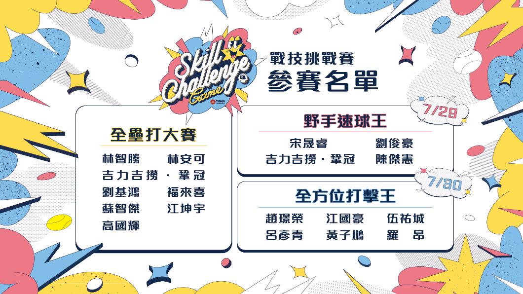 中華職棒戰技挑戰賽參賽名單。(圖/中職提供)