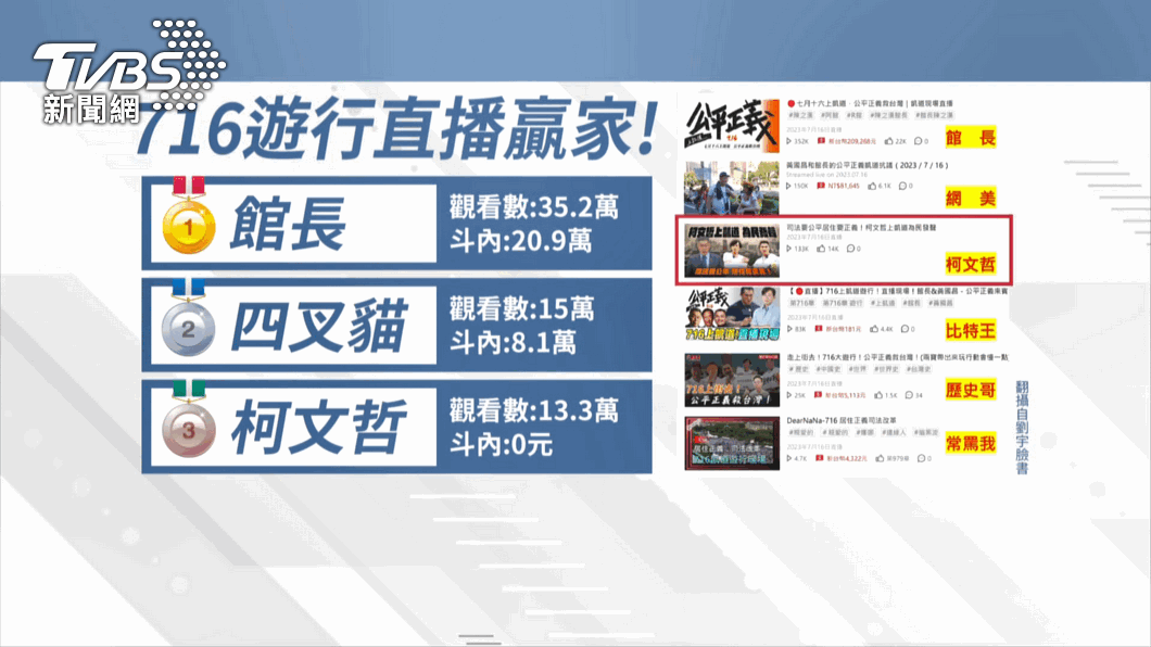 圖／TVBS