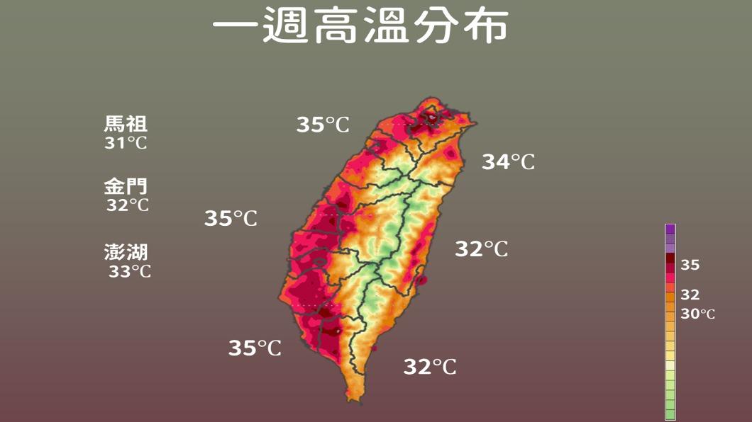 未來一週受太平洋高壓主導,各地仍是高溫炎熱。(圖/TVBS)