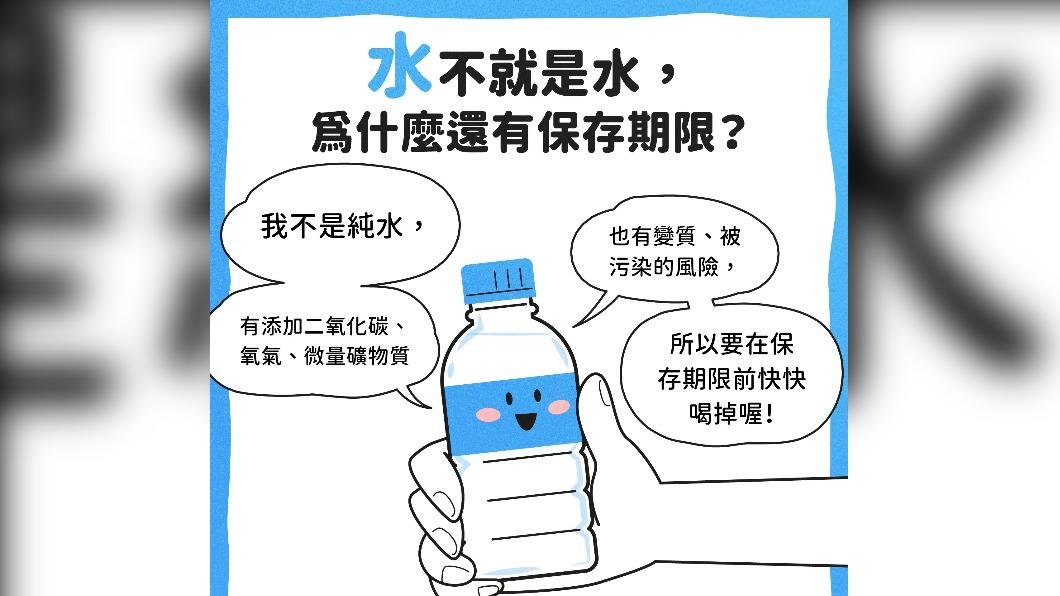 瓶裝水過期關鍵原因在於「添加內容物」。（圖／翻攝自食用玩家-食藥署臉書）
