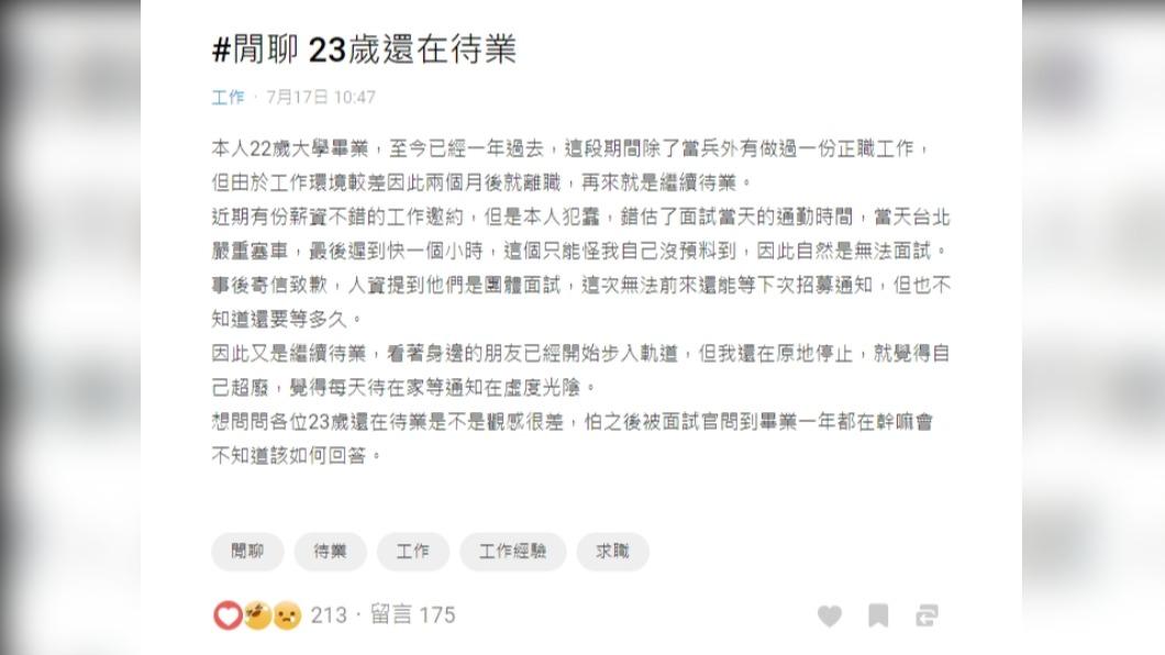 網友詢問「23歲還在待業」是否給人觀感差。(圖/翻攝自Dcard)