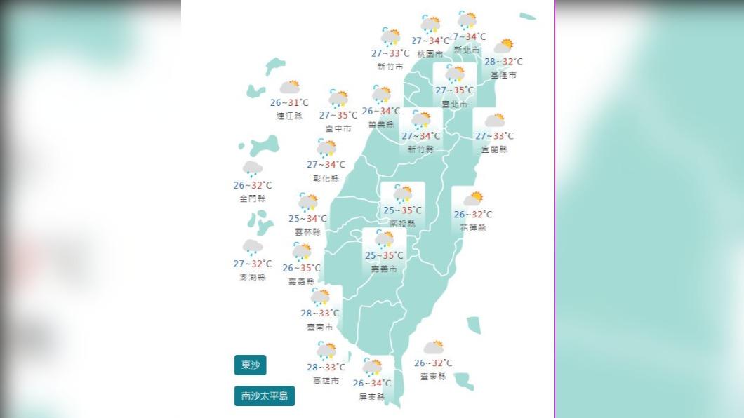 圖/中央社