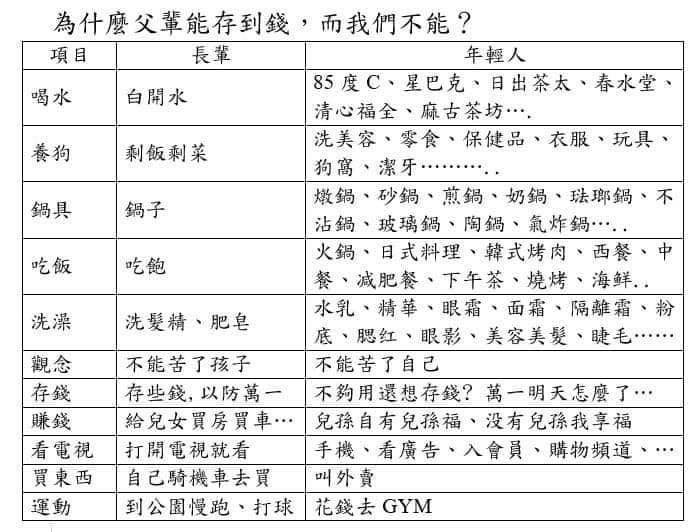 一張圖表比較長輩和年輕人的觀念差異。(圖/翻攝自Facebook/爆廢公社二館)