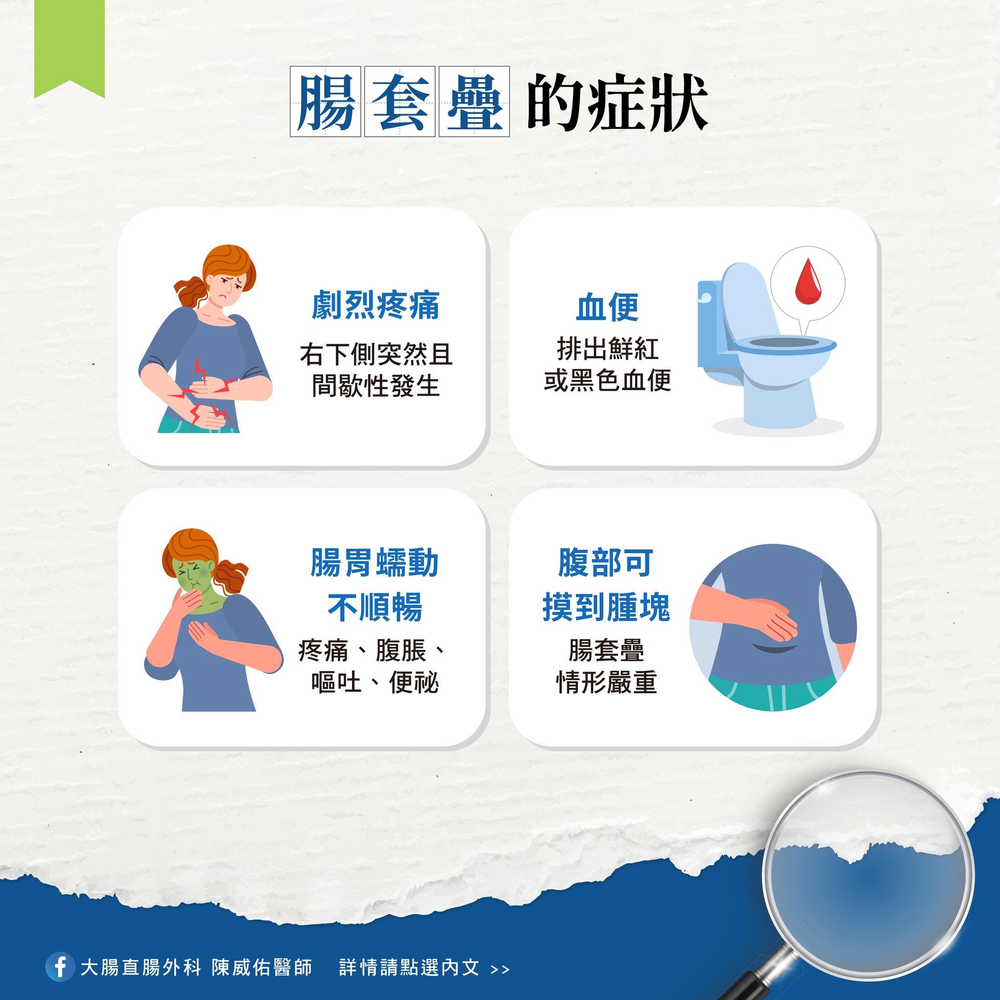 圖/大腸直腸外科 陳威佑醫師授權提供