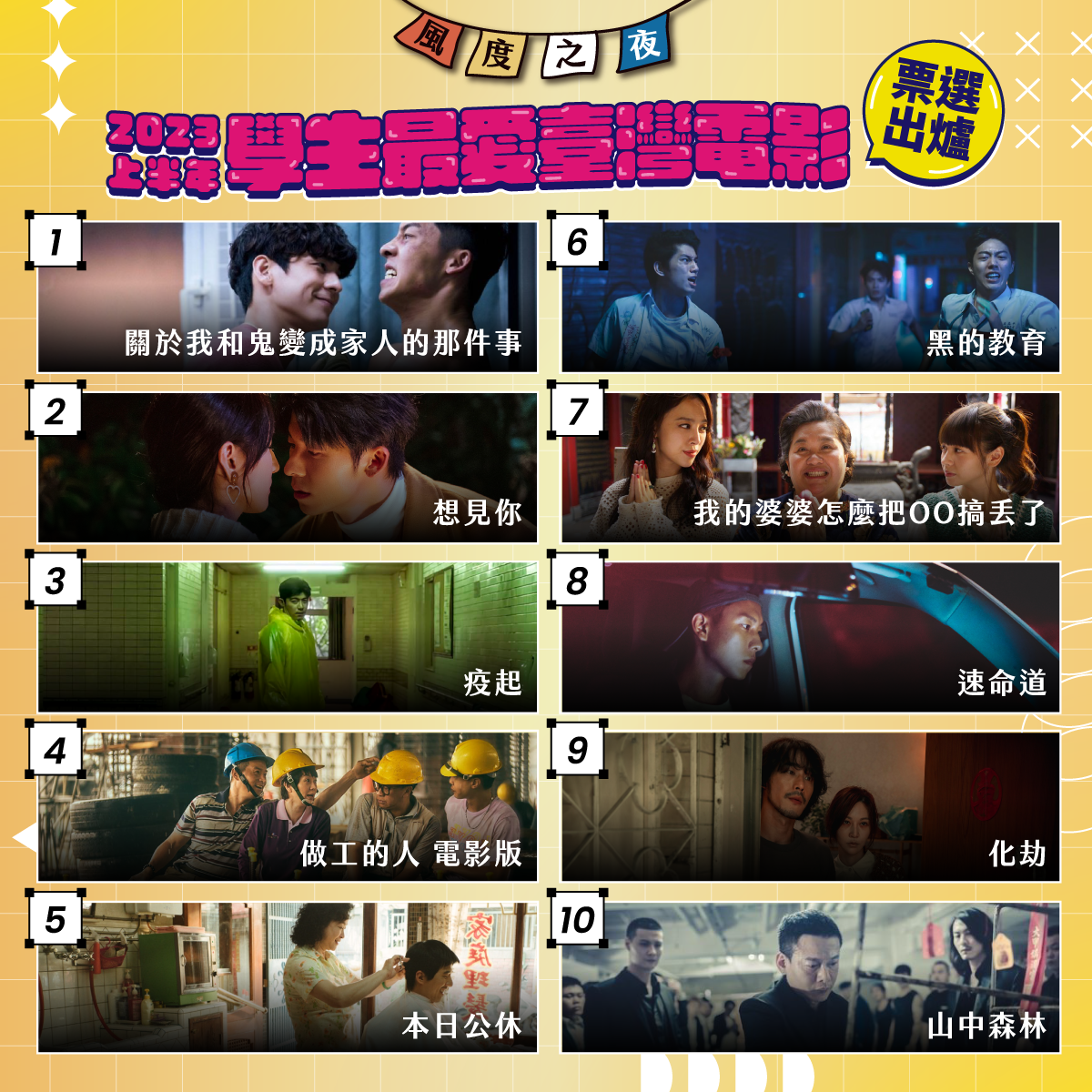 《關於我和鬼變成家人的那件事》摘冠。（圖／風度影業提供）