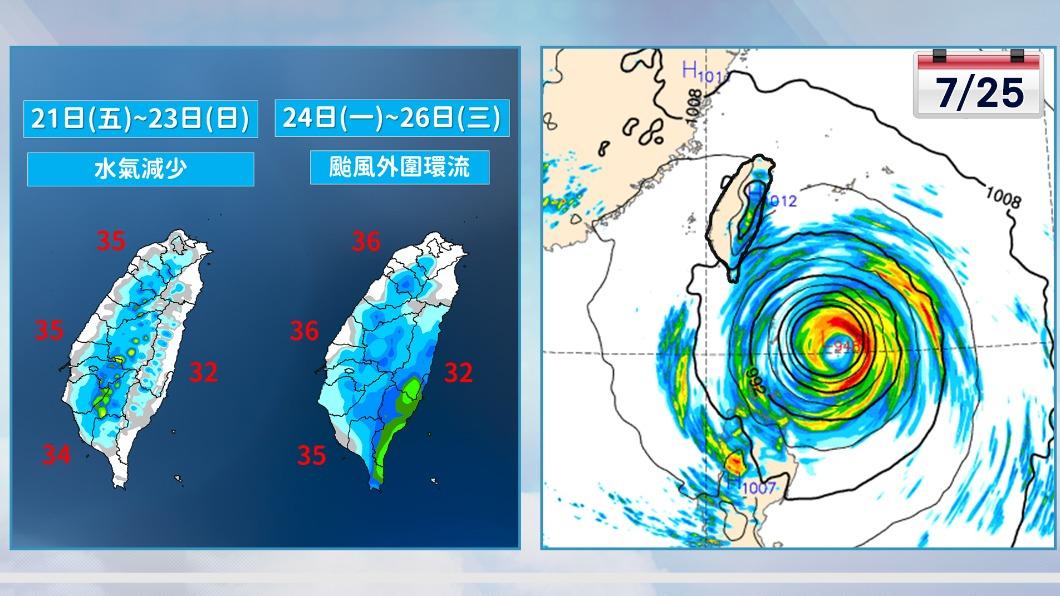 颱風外圍環流下週影響台灣。(圖/TVBS)