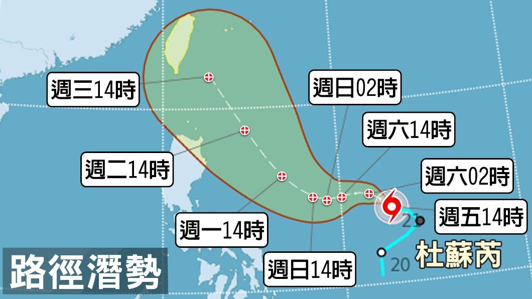 杜蘇芮預估下週三至下週五最接近台灣。(圖/TVBS)