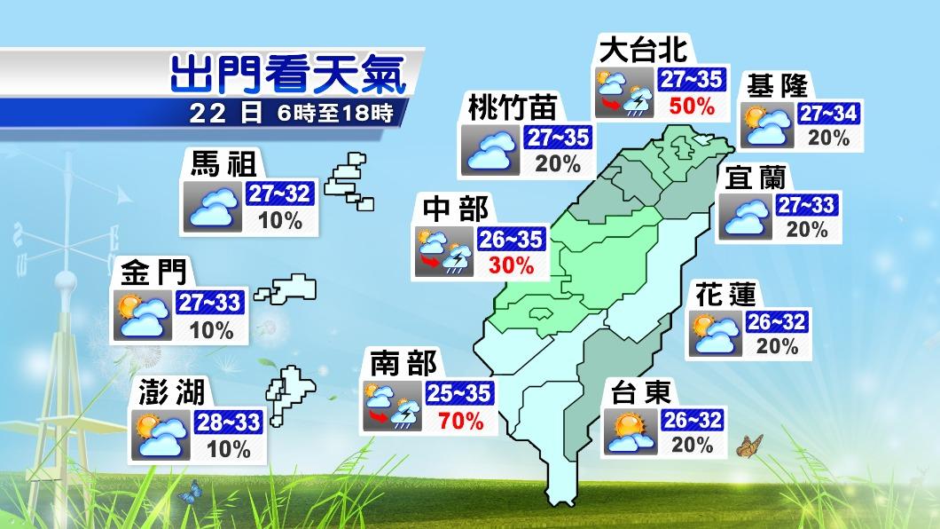 今(22)日全台天氣預報。(圖/TVBS)