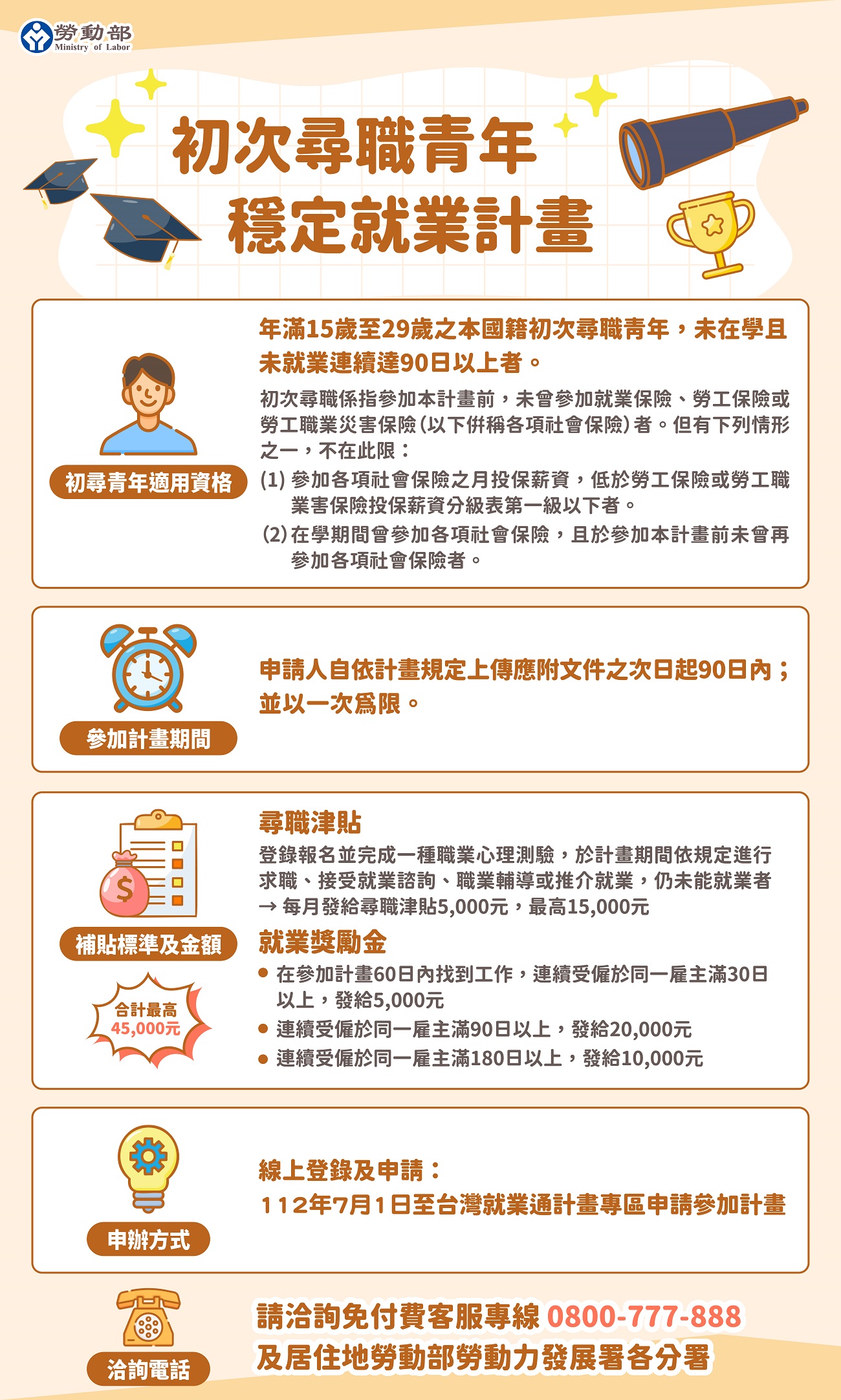 初次尋職青年穩定就業計畫。（圖／勞動部）