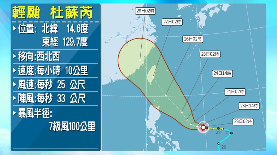 杜蘇芮颱風最新路徑預測,26日到28日影響台灣最劇。(圖/TVBS)