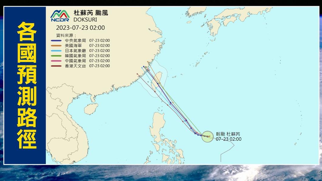 杜蘇芮颱風各國預測路徑,侵襲機率高達80%。(圖/TVBS)