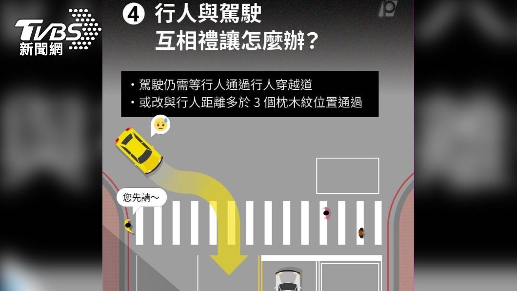 交通新制規定,行人和駕駛互相禮讓,駕駛仍須等行人通過或是繞道通過。(圖/TVBS)