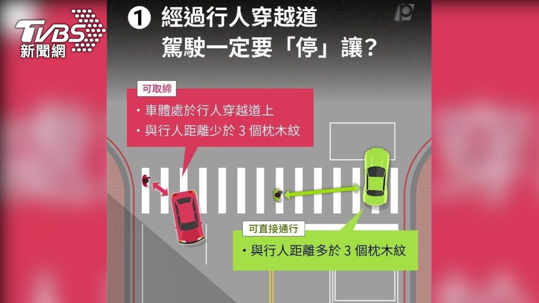 交通新制上路,駕駛未禮讓行人最重可罰6000元。(圖/TVBS)