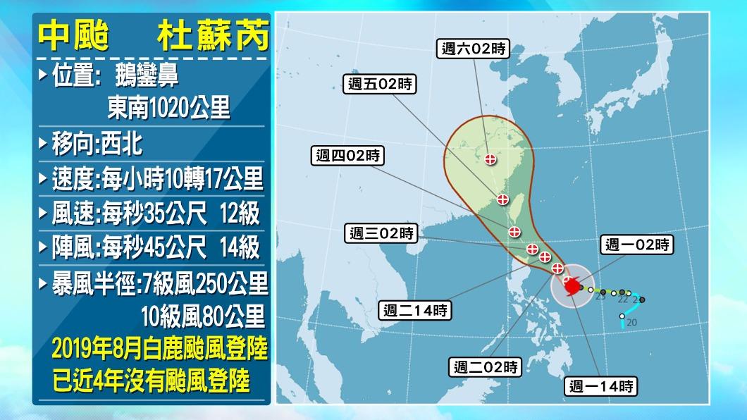 「杜蘇芮」暴風圈有機會籠罩台灣。(圖/TVBS)