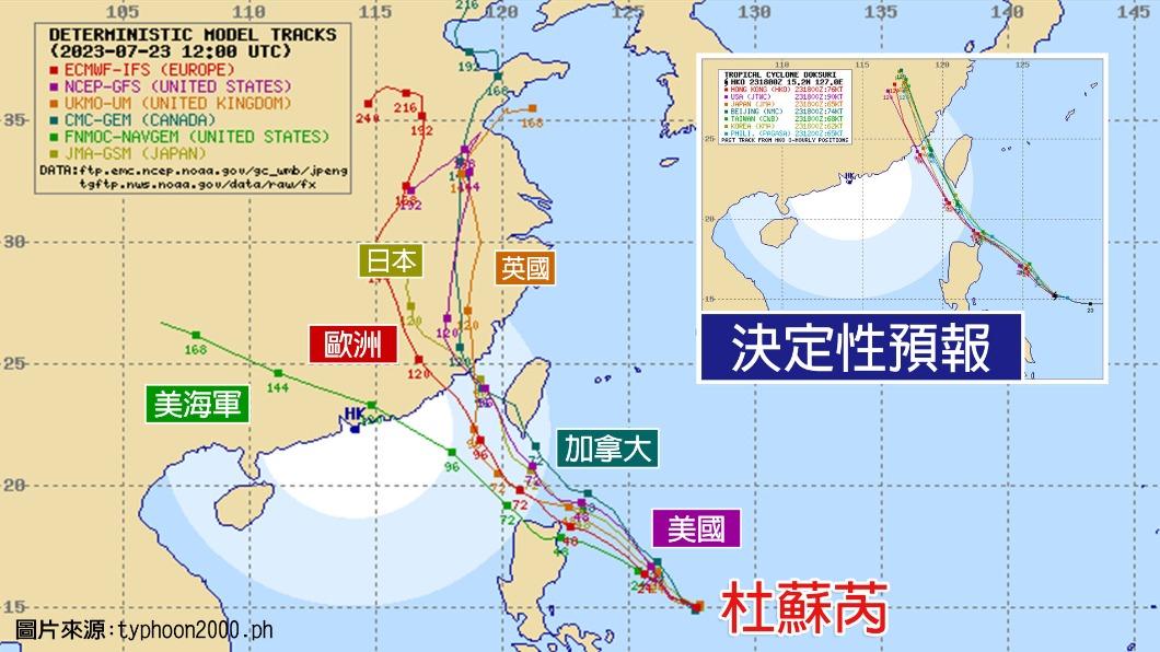 「杜蘇芮」各國路徑預測。(圖/TVBS)