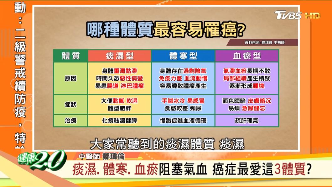 癌症最愛找3種人。(圖/TVBS《健康2.0》)