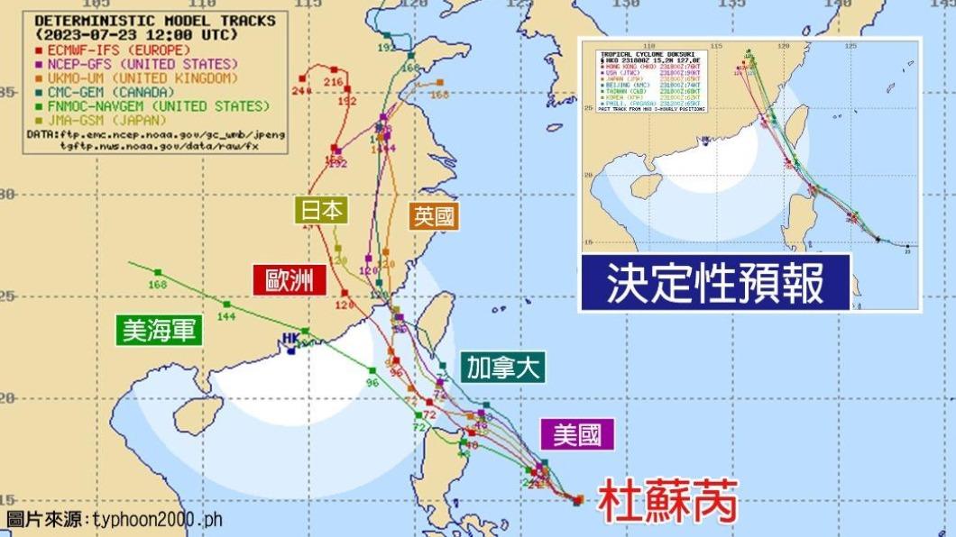 「杜蘇芮」各國路徑預測。（圖／TVBS）