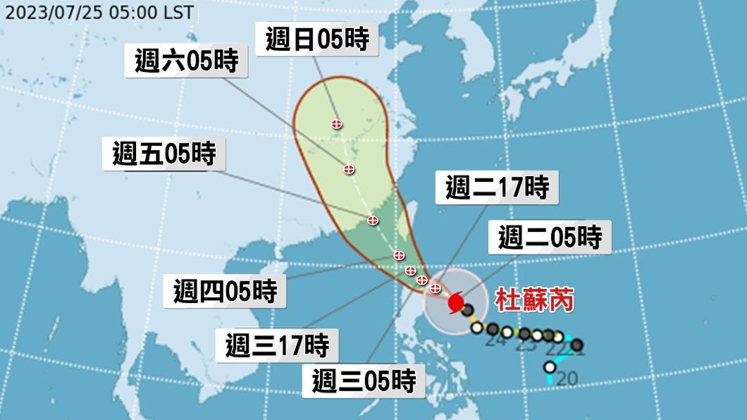 杜蘇芮今發陸警!持續長胖「直逼強颱」 2地雨勢最猛躲不過