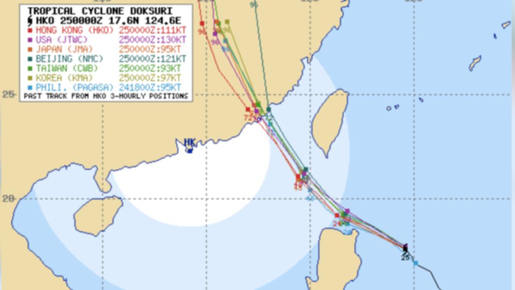 颱風各國路徑預測。（圖／翻攝typhoon2000）