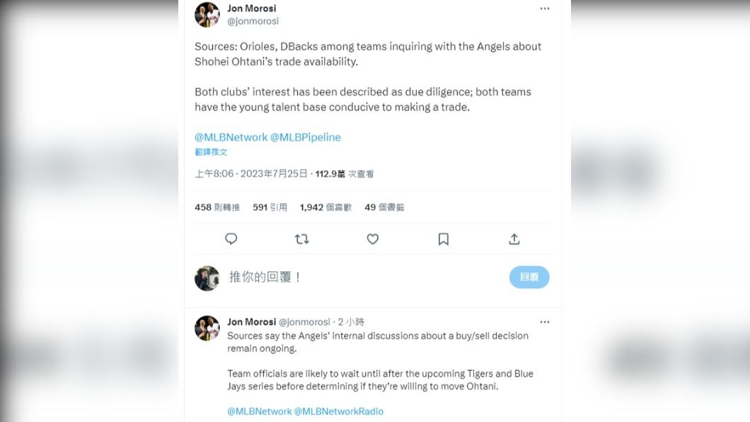 知名大聯盟記者莫羅西推文爆料,稱金鶯與響尾蛇也對大谷翔平「感興趣」。(圖/翻攝自Jon Paul Morosi推特)