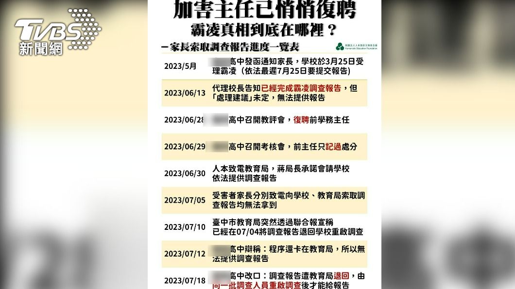 受害者父親索取調查報告進度。(圖/人本教育基金會提供)