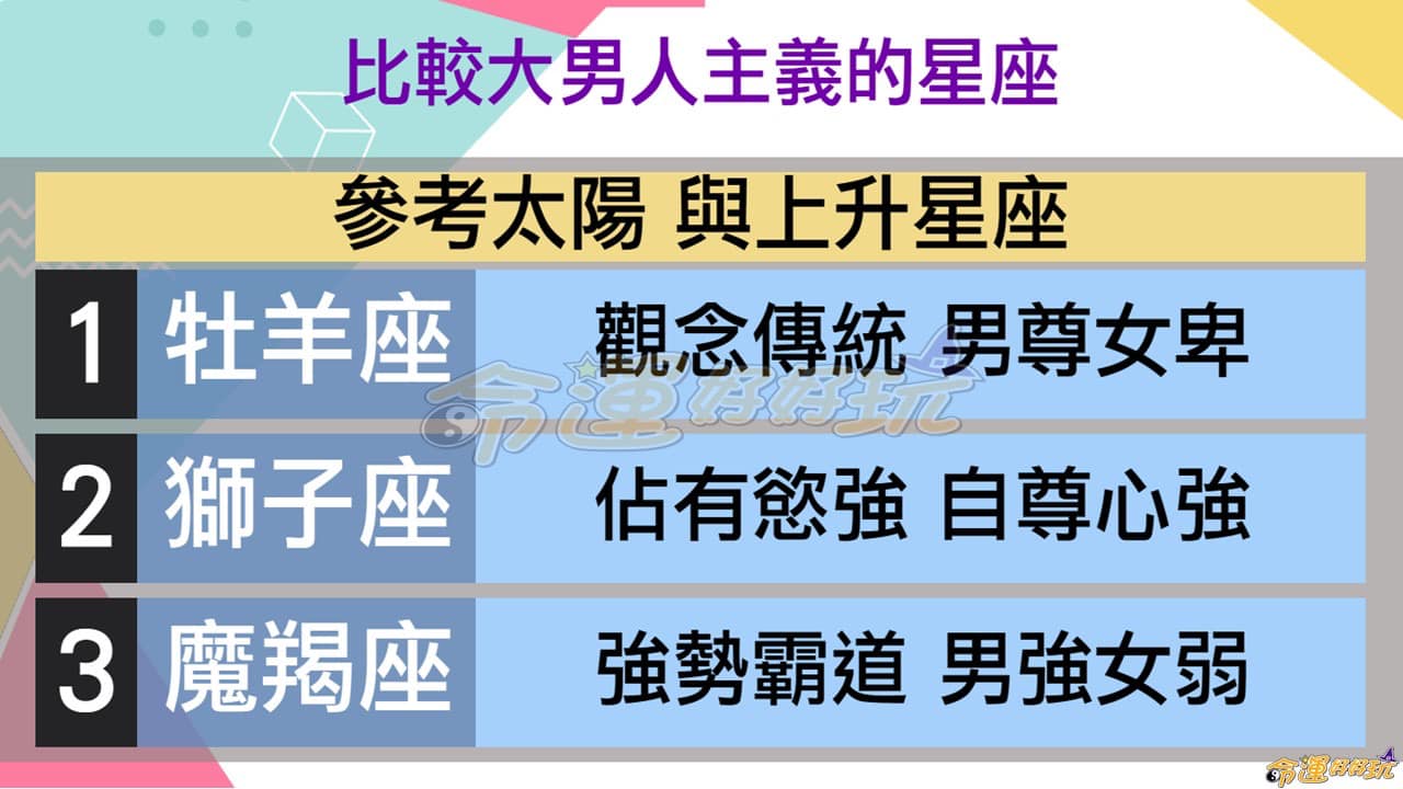 3大星座男比較「大男人主義」（圖／翻攝命運好好玩臉書）