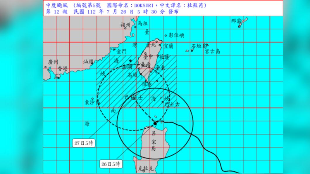 杜蘇芮逼近!陸警區域增台南高雄 白天風雨漸趨明顯
