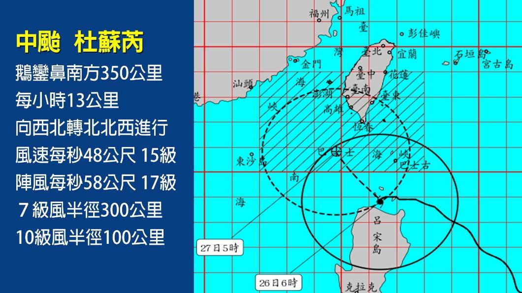 「杜蘇芮」(DOKSURI)今早6時中心已來到鵝鑾鼻南南東方海面。(圖/TVBS)