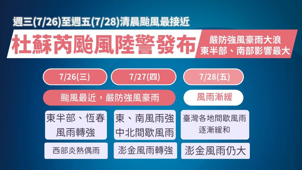 週三至週五清晨颱風最接近台灣。(圖/TVBS)