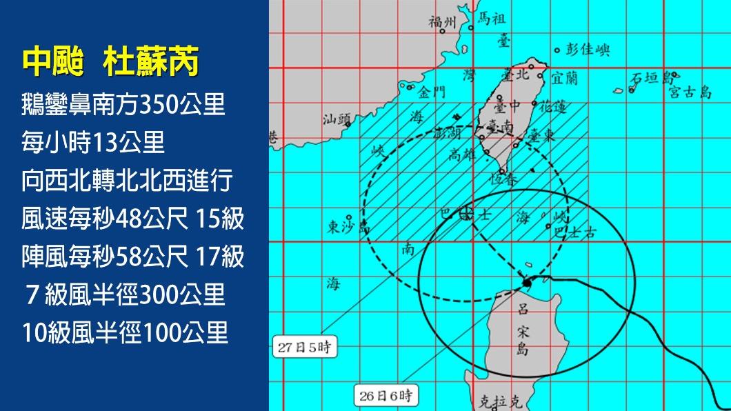 0726／謝明昌氣象一把抓