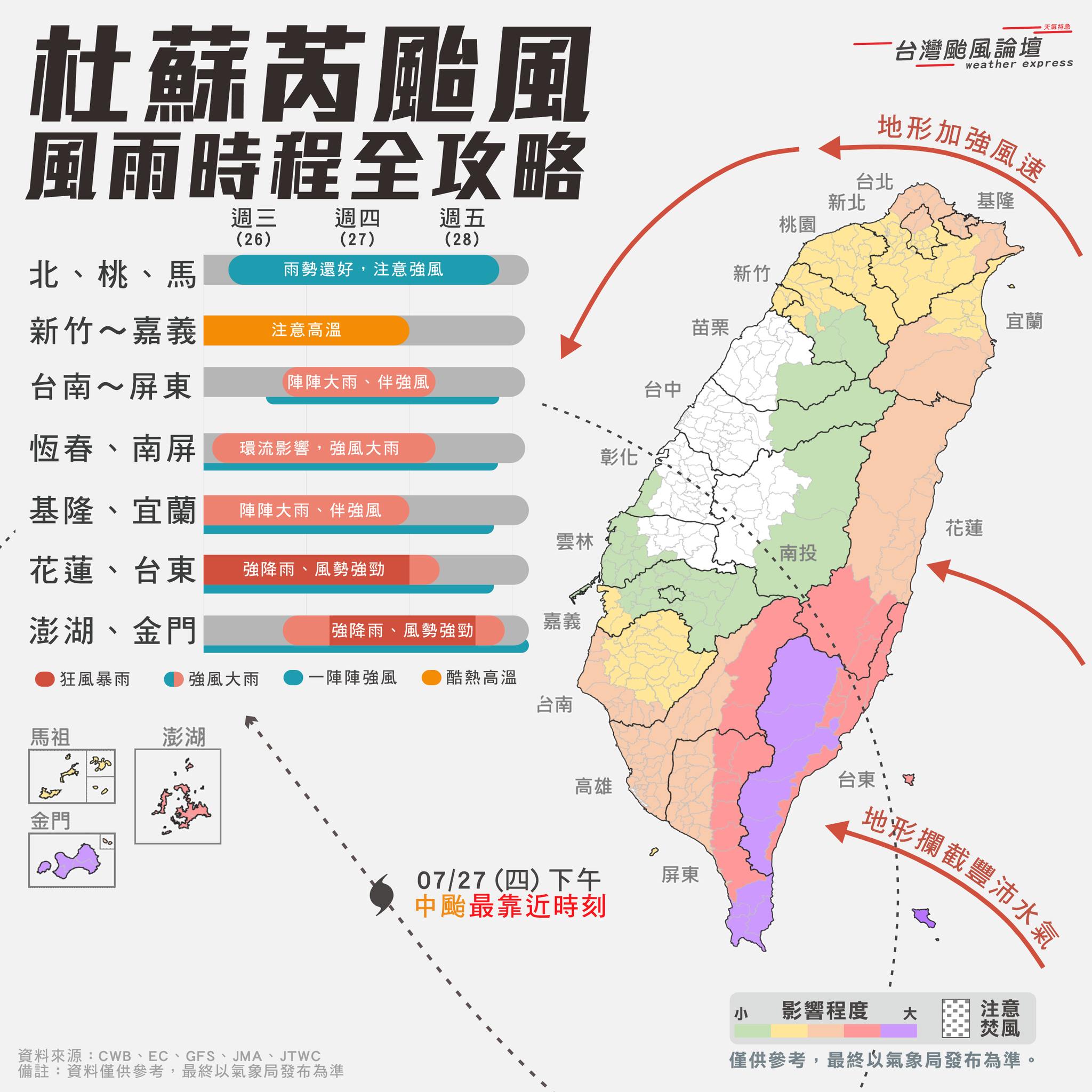 杜蘇芮颱風風雨時程全攻略。（圖／翻攝自「台灣颱風論壇｜天氣特急」臉書）