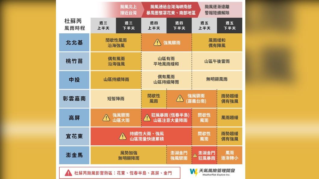 颱風影響區域狀況。(圖/翻攝臉書「天氣風險 WeatherRisk」)