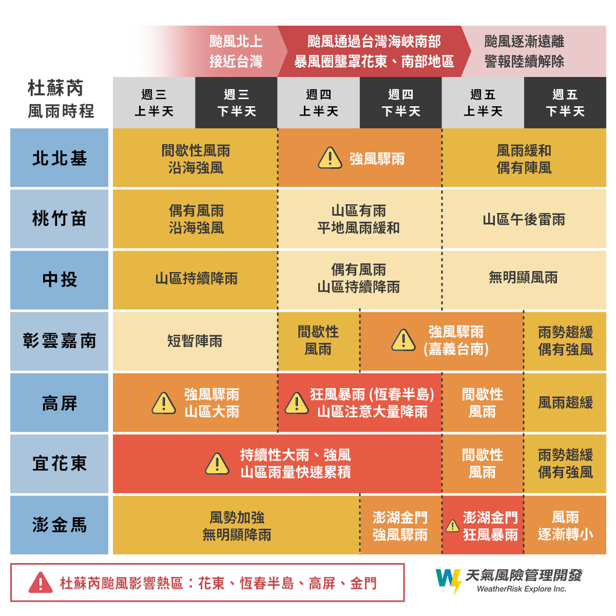 彭啟明指出,高雄、屏東、雲林、嘉義、台南高機率有颱風假。(圖/翻攝自天氣風險 WeatherRisk臉書)