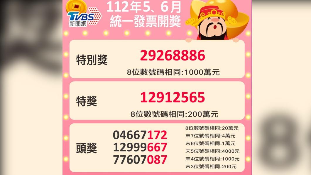 112年5、6月中獎號碼。(圖/TVBS)
