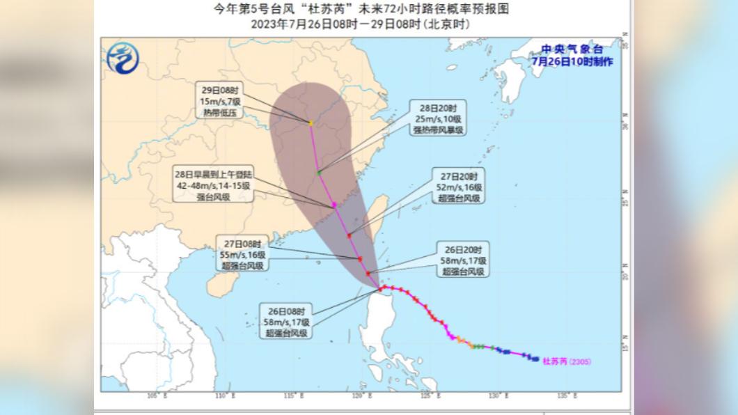 杜蘇芮颱風預計周五上午登陸中國大陸。（圖／翻攝自中國新聞網微博）