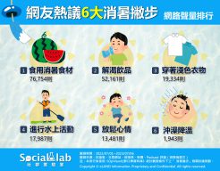 網友熱議6大消暑撇步。(圖/社群實驗室)