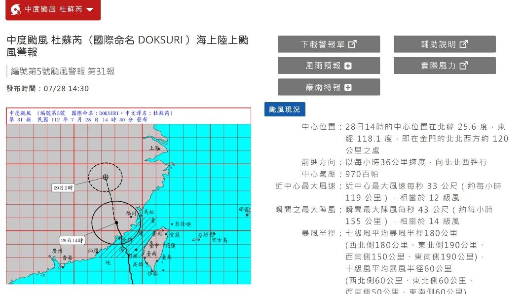 快訊/杜蘇芮遠離、減弱!氣象局估17:30解除陸警、海警