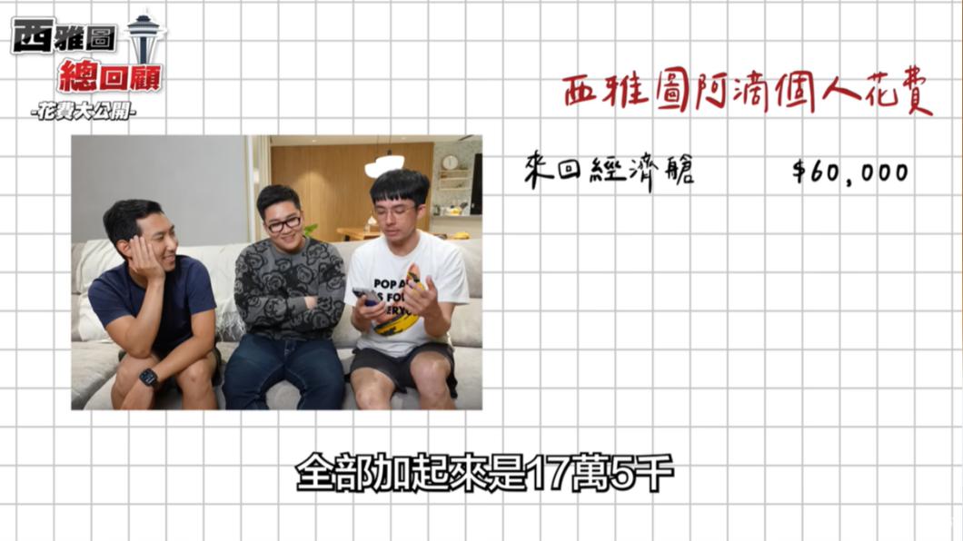 阿滴在西雅圖總共花費17萬5170元。（圖／翻攝自阿滴英文YT頻道）
