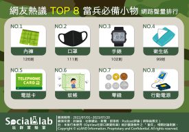 網友熱議TOP8當兵必備小物(圖/社群實驗室)