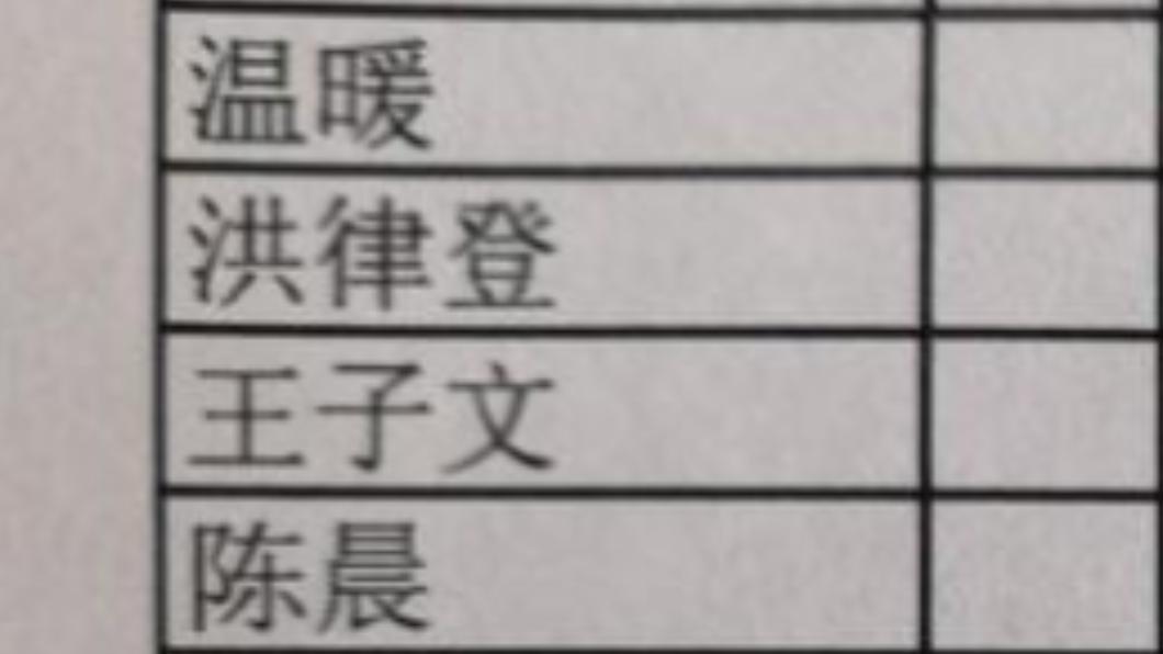 有名網友分享兒子名叫「洪律登」。(圖/翻攝自微博)