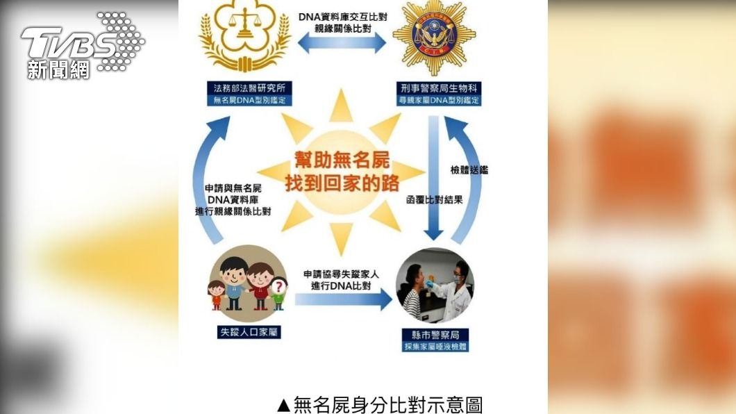 謝男被家屬領回。(圖/TVBS)