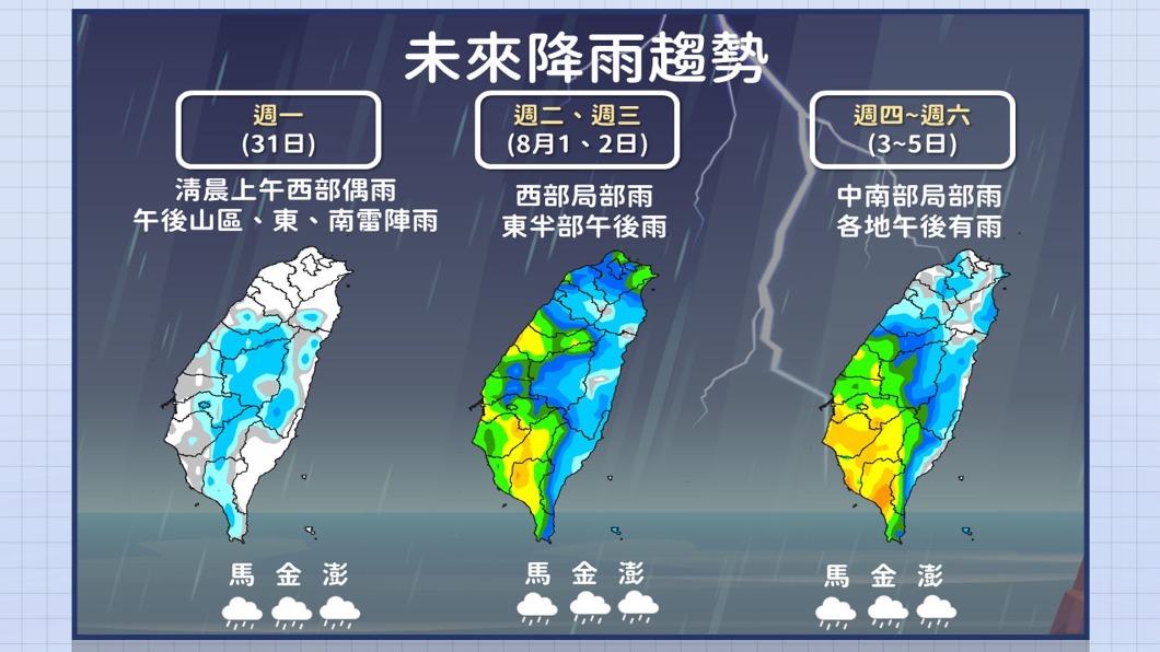 整週降雨趨勢。（圖／中央氣象局提供）
