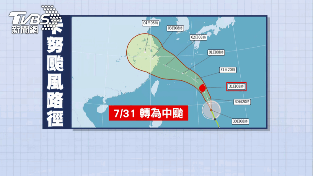 圖／TVBS 