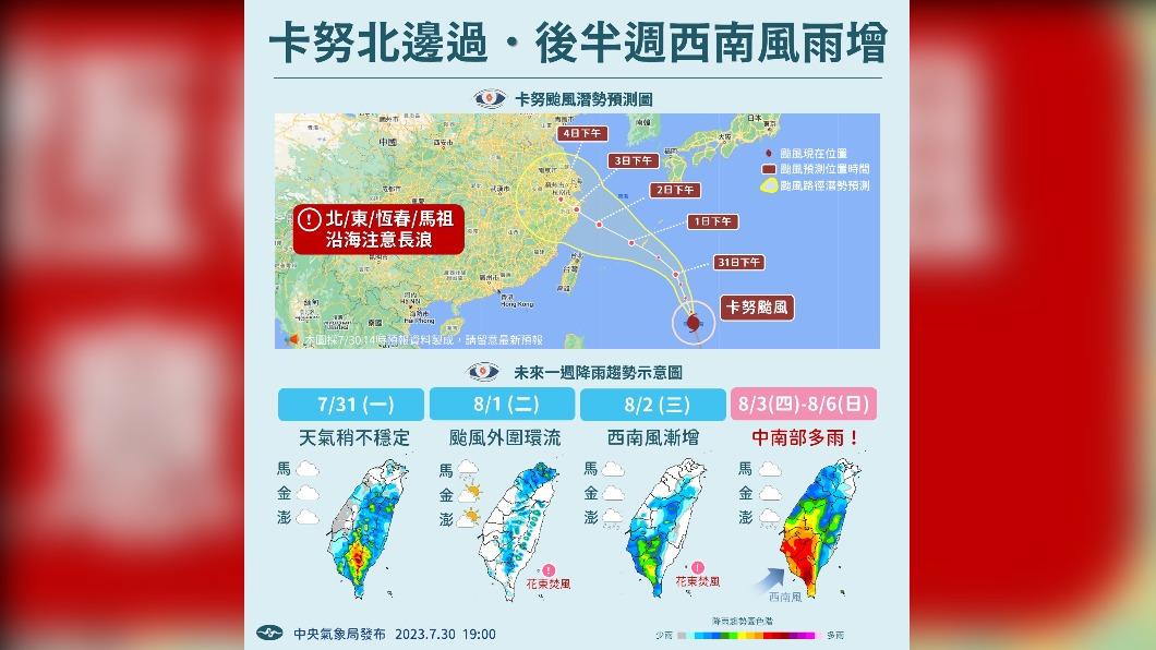 06:00天氣即時報／中颱卡努快到發海警邊緣　這天最靠近這些地區都有雨
