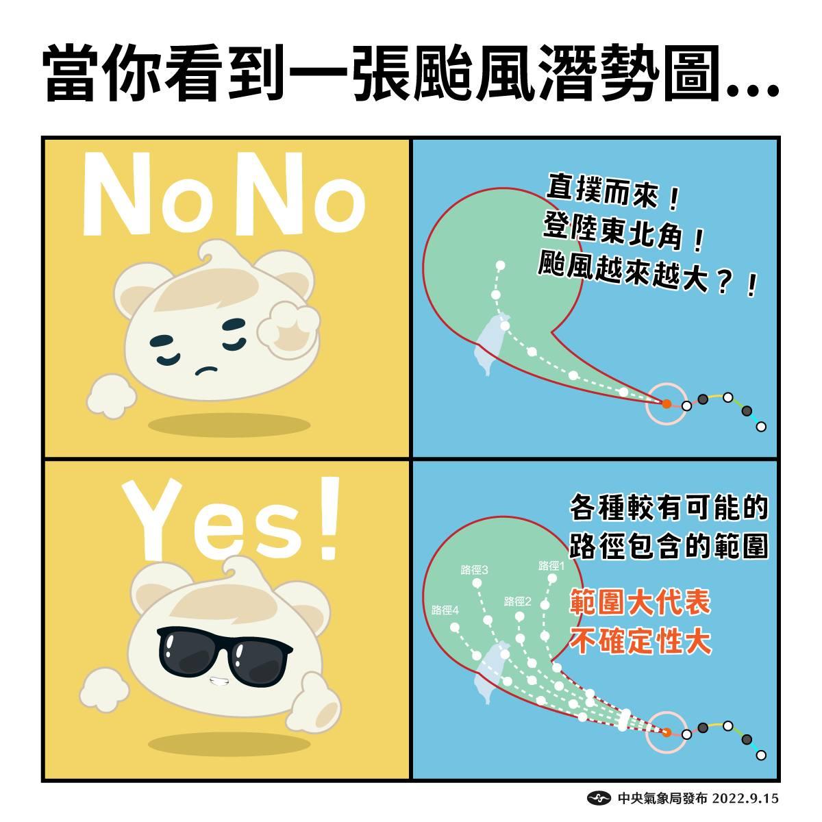 氣象局解答，潛勢圖中的紅圈是代表未來颱風中心可能（機率70%）走過的區域，而不是指暴風圈的大小。。（圖／翻攝自臉書報天氣 -中央氣象局）