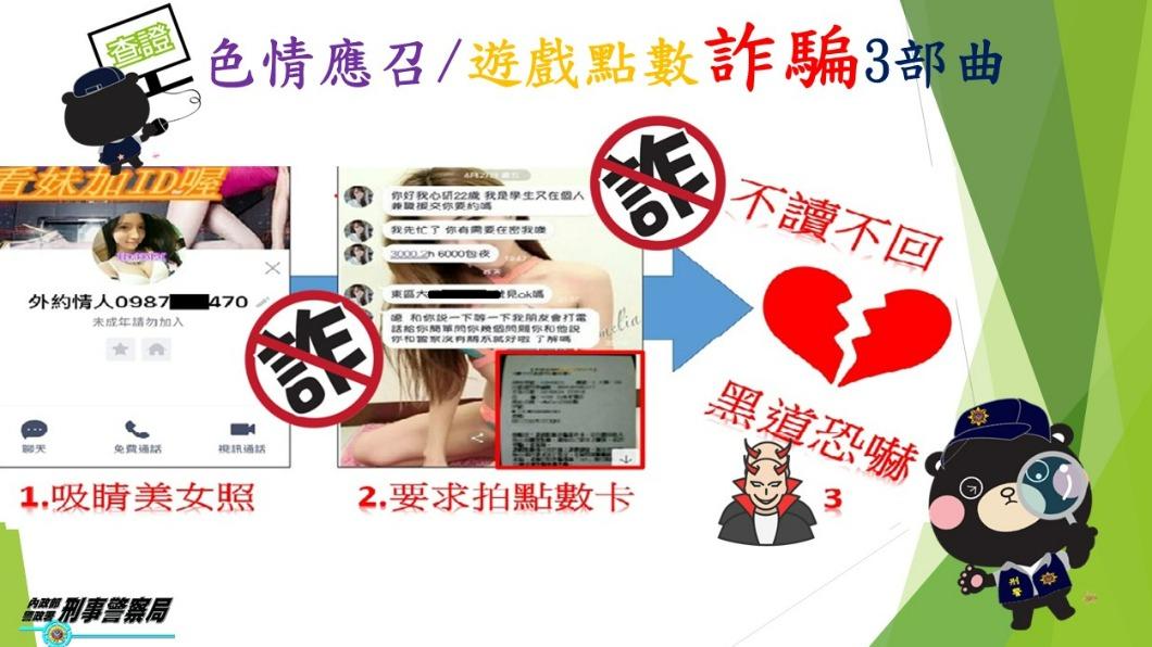 警方PO出被害人與詐團的對話紀錄,呼籲民眾別再被相同手法詐騙。(圖/刑事局提供)