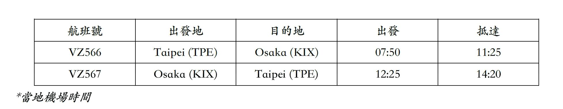 泰越捷慶祝開航台北-大阪初期將每週執飛4班。(圖/泰越捷提供)