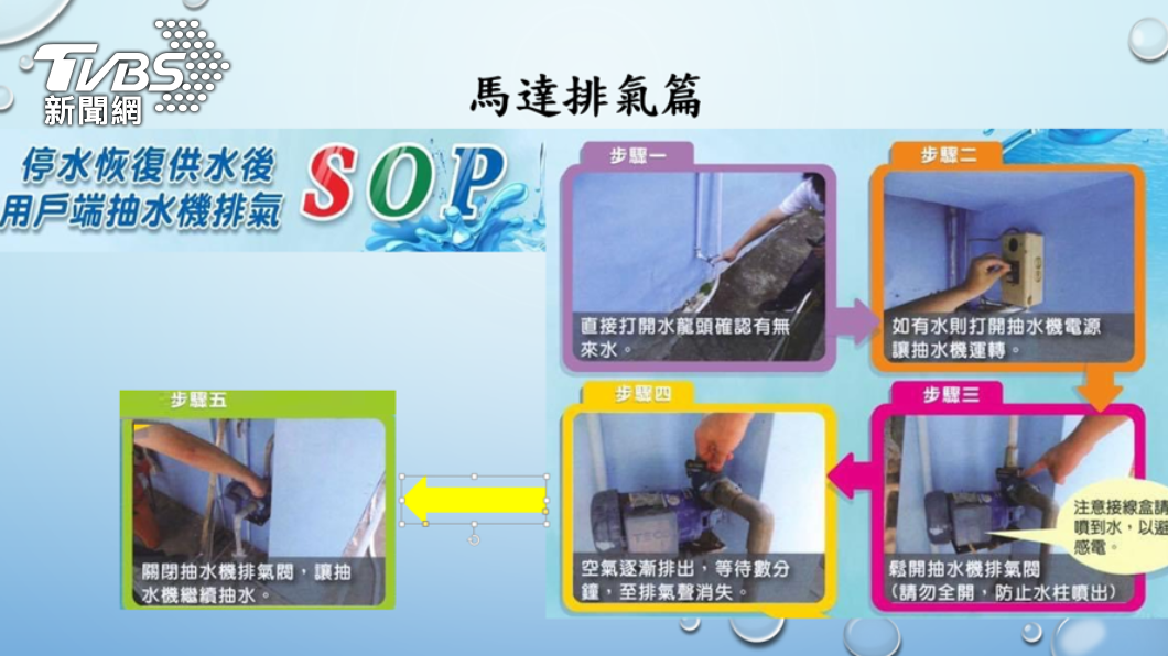 復水後請將抽水機「排氣閥打開排氣」,避免空氣阻塞無法進水。(圖/台中市政府提供)